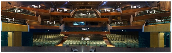 Auditorium Tiers information